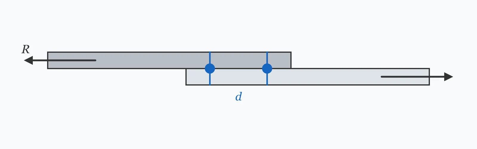 Two plates lapped and fastened with a pair of bolts in single shear, the load pulling the plates apart along their common axis