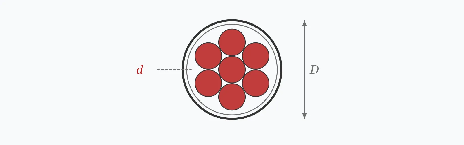 Conduit cross-section packed with seven circular conductors, showing the conduit internal diameter and a single conductor overall diameter