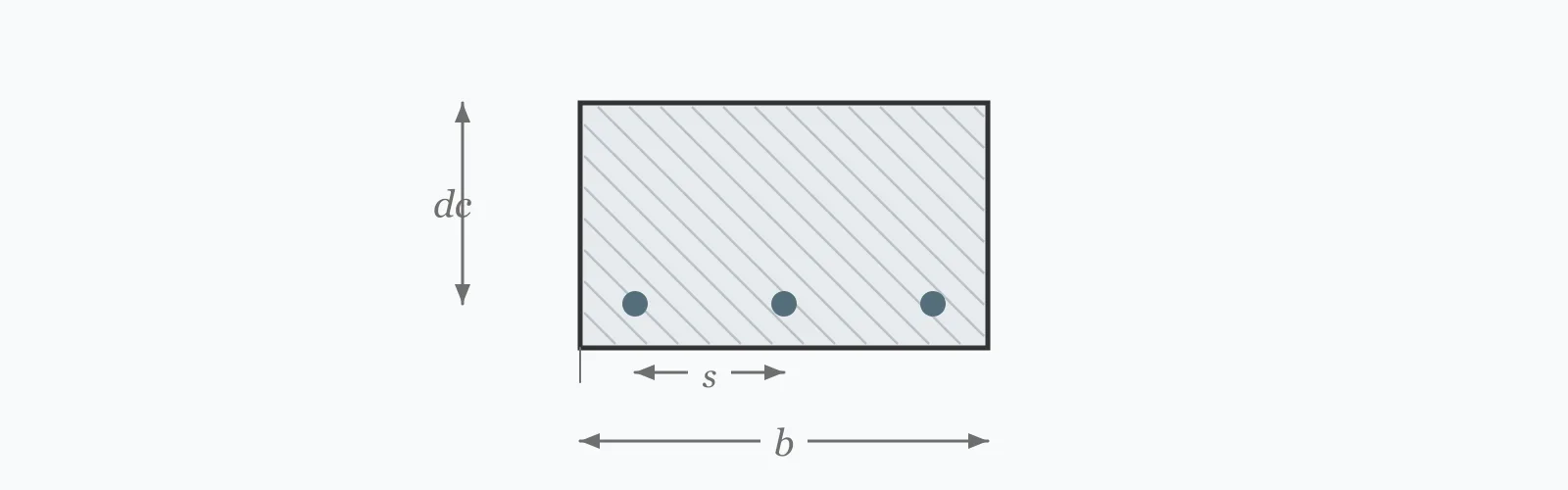 Reinforced concrete section with three tension bars, showing the bar spacing and the cover measured to the centre of the outer bar