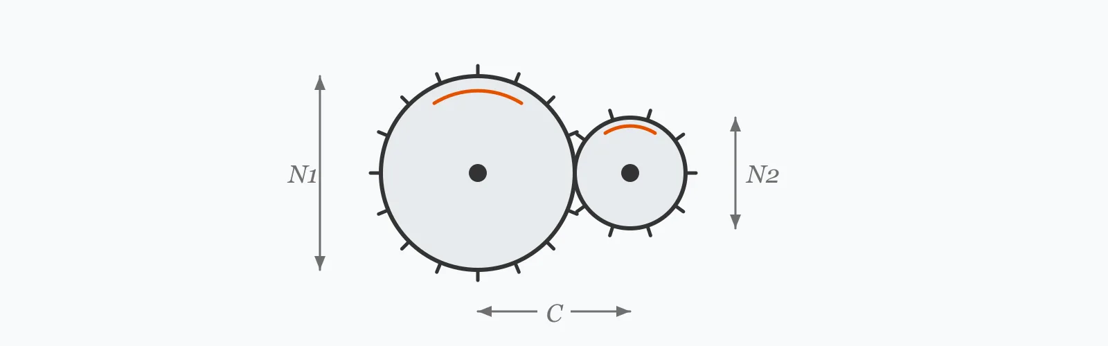 Two meshing spur gears with a large driving gear turning a smaller driven gear, tooth counts labelled and centre distance dimensioned
