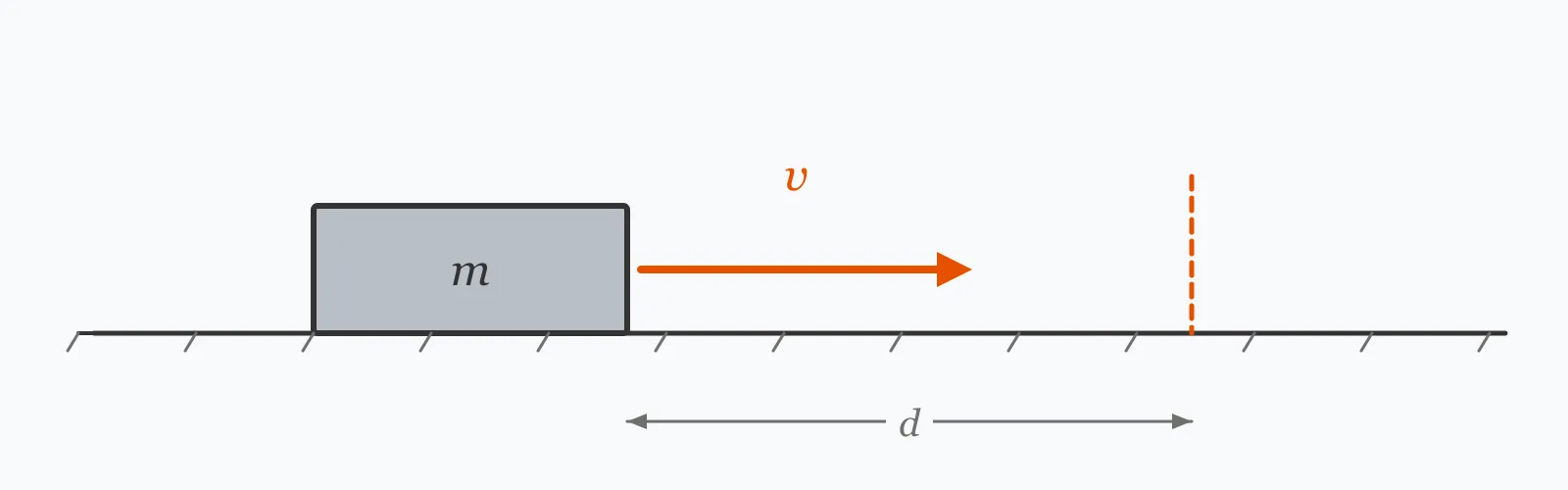 Block of given mass travelling at velocity across a surface towards a stopping line, with the stopping distance dimensioned