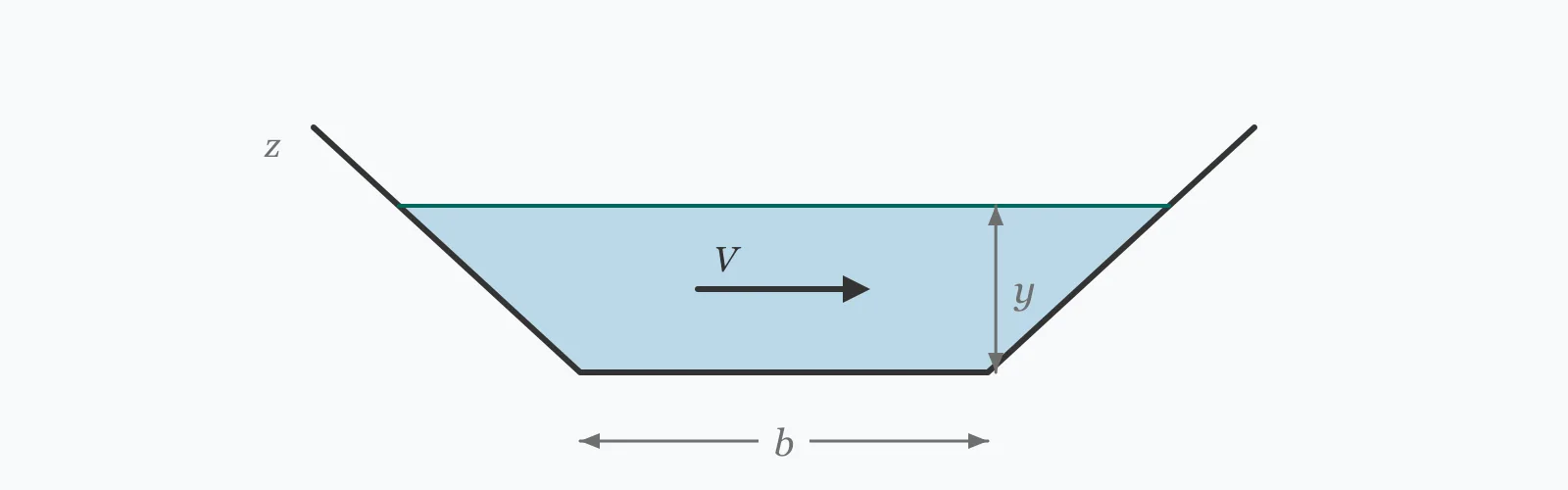 Trapezoidal channel section carrying water, with flow depth dimensioned from the surface to the bed and bottom width marked