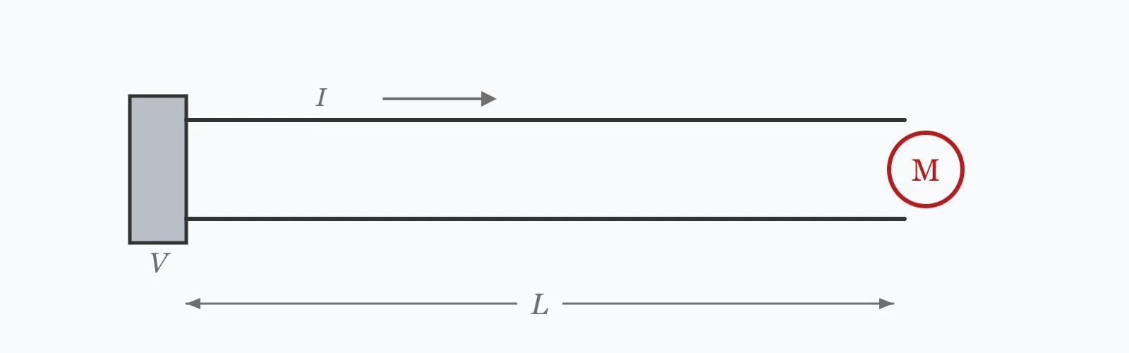Three-phase supply feeding a motor through a cable run, the motor drawn as a labelled circle with load current arrowed along the feeder