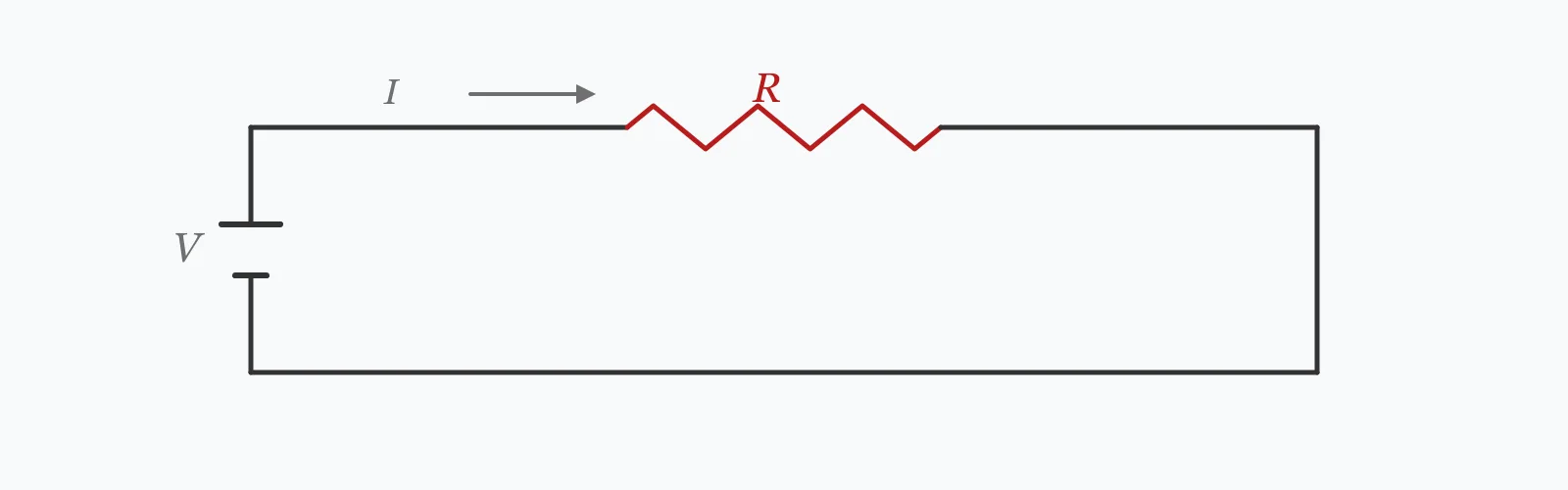 Single loop circuit with a cell driving current through one resistor, the resistor drawn as a zigzag and current direction arrowed around the loop