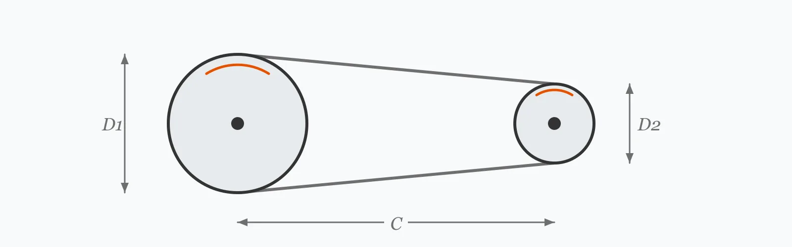 Belt drive between two pulleys of different diameter forming one stage of a compound drive, with centre distance dimensioned below