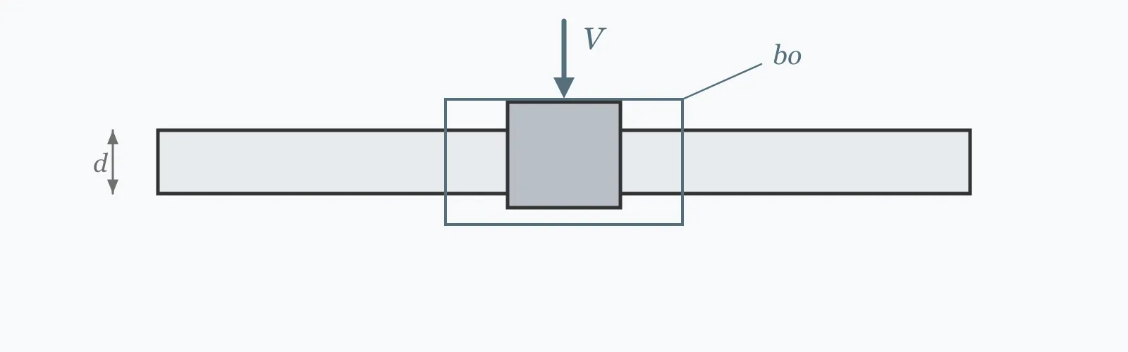 Column punching through a flat slab, with the critical shear perimeter drawn offset half an effective depth from the column face
