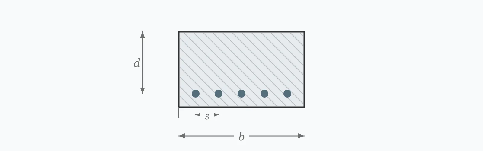 Concrete beam section with five reinforcing bars evenly spaced across the tension face, showing centre-to-centre spacing and effective depth