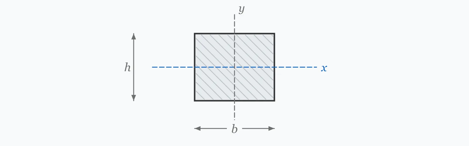 Rectangular section with its neutral axis drawn horizontally through the centroid, the width and overall depth dimensioned on two sides