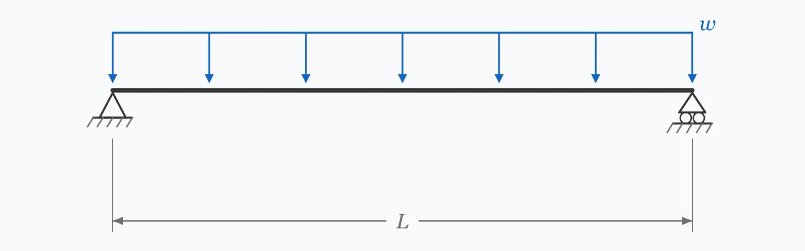 Simply supported steel beam under a uniform distributed load, span dimensioned between a pinned and a roller support