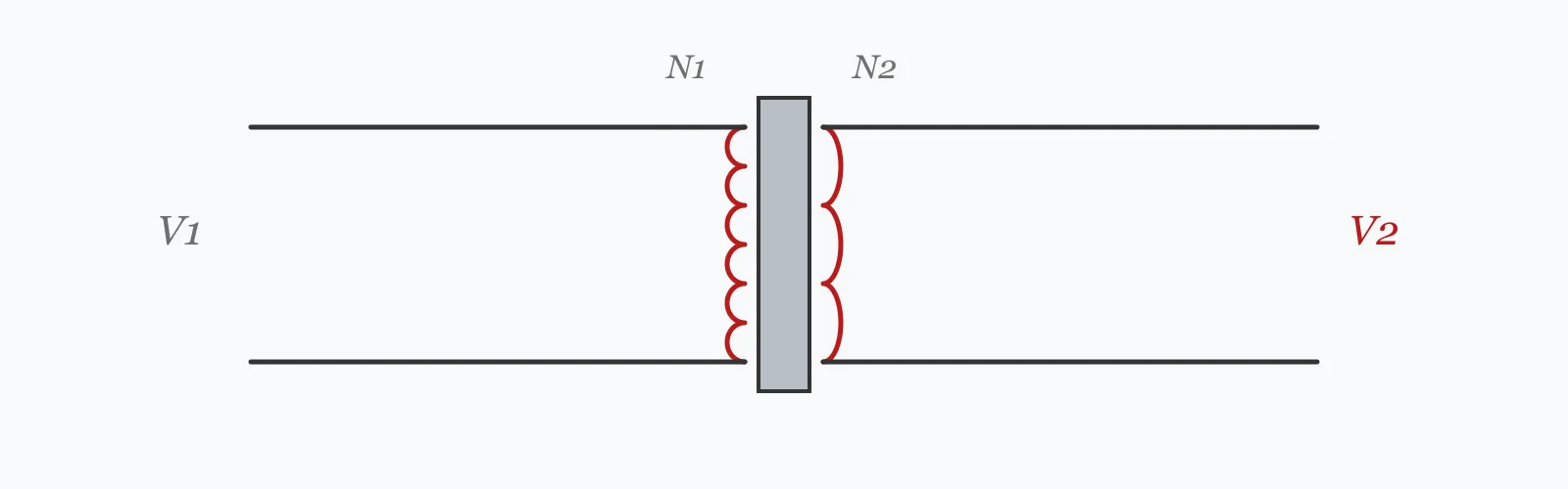 Transformer with a six-turn primary and three-turn secondary wound on a shared core, primary and secondary voltages labelled at each pair of terminals