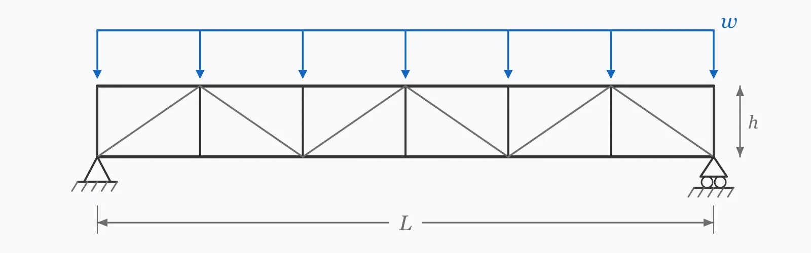 Parallel-chord truss under a uniform load along the top chord, with diagonal web members between panel points and the span dimensioned