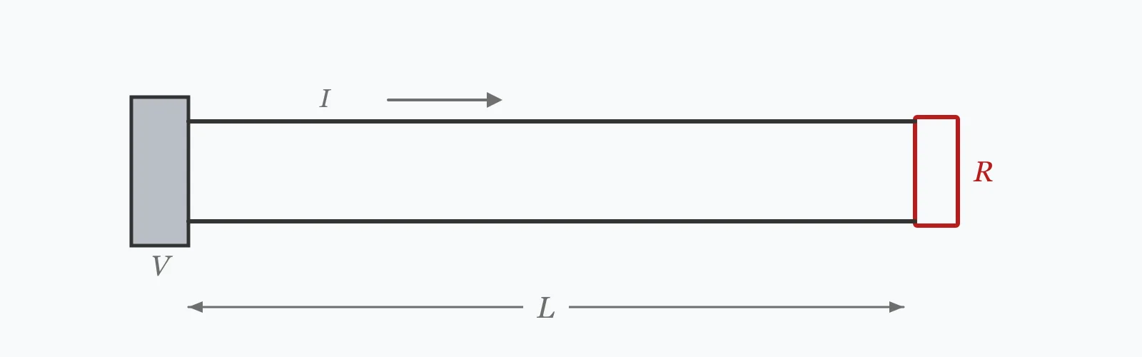 Supply feeding a load along a two-core cable run, load current arrowed on the line conductor and the one-way length dimensioned below